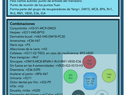 Puntos: IG4 He Gu