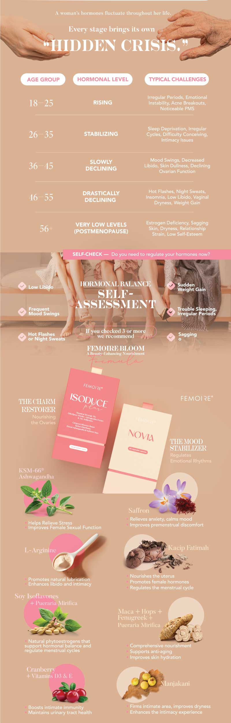 Thumbnail: Novia Plus +Womens Ultimate Care