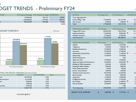 FY24 Preliminary Budget