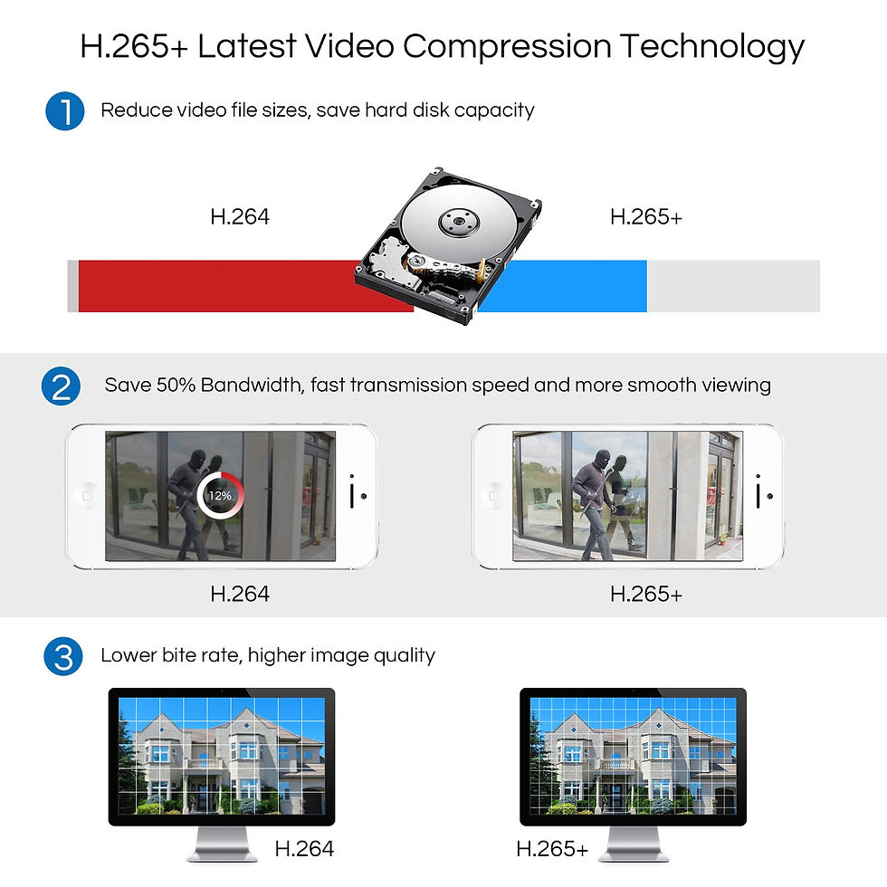 Thumbnail: 8CH CCTV System H.265+ HD-TVI DVR Kit 8 1080p Home Security Waterproof