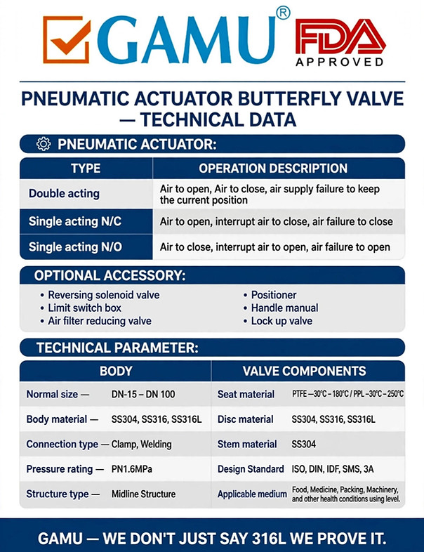 GAMU PNUEMATIC BUTTERFLY VALVES TECHNICAL DATADETILS_