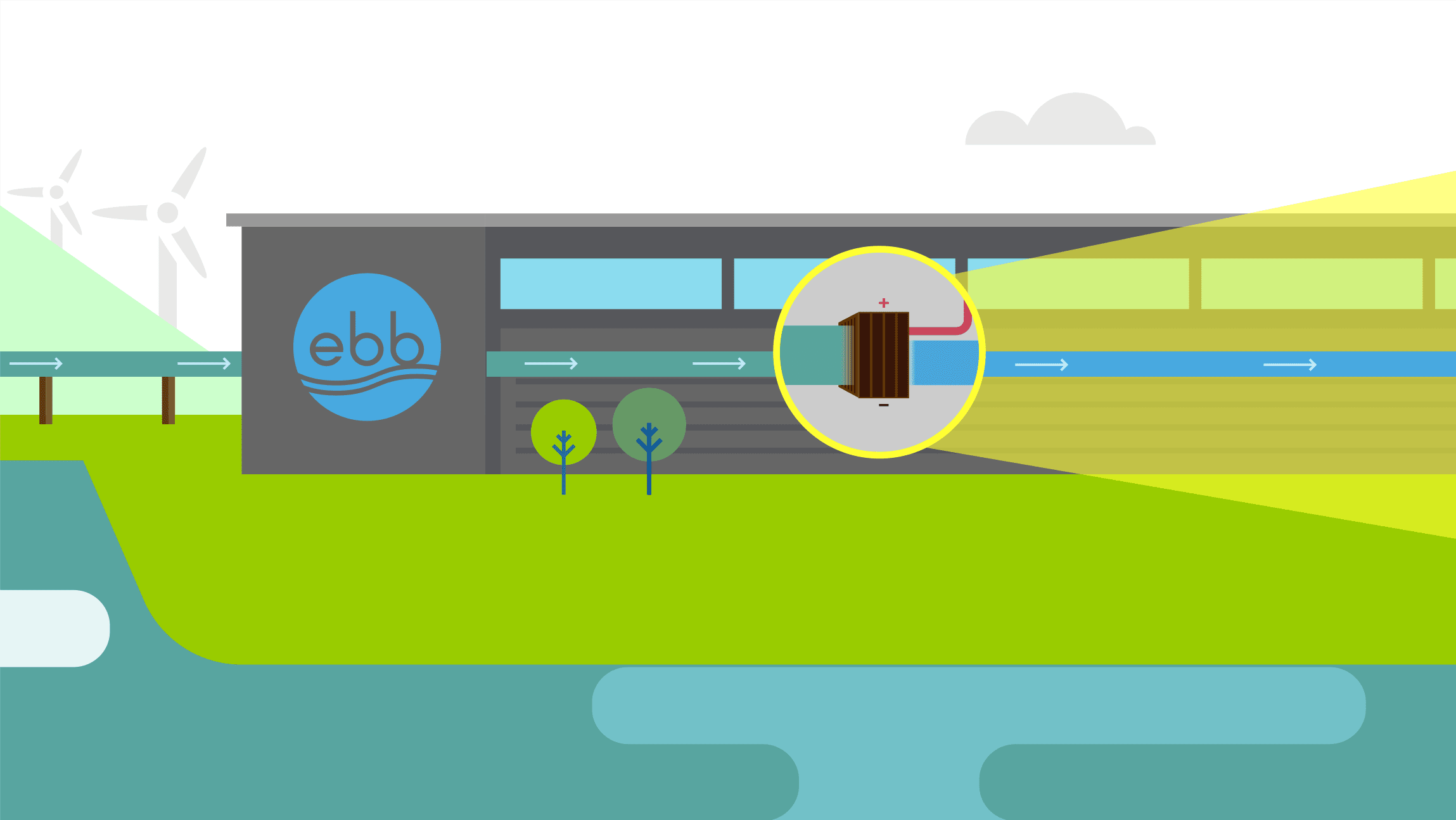 Ebb intercepts existing salt water flows at the facility and processes the water before it returns to the ocean