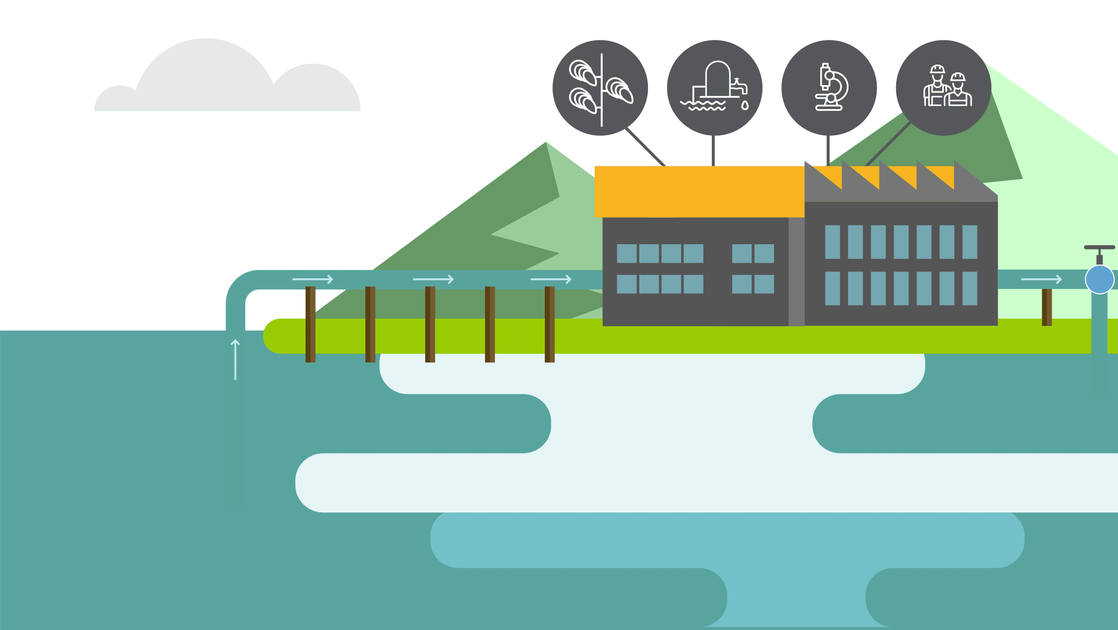 Ebb works with aquaculture farms, desalination plants, ocean research labs, and other industrial sites that process seawater