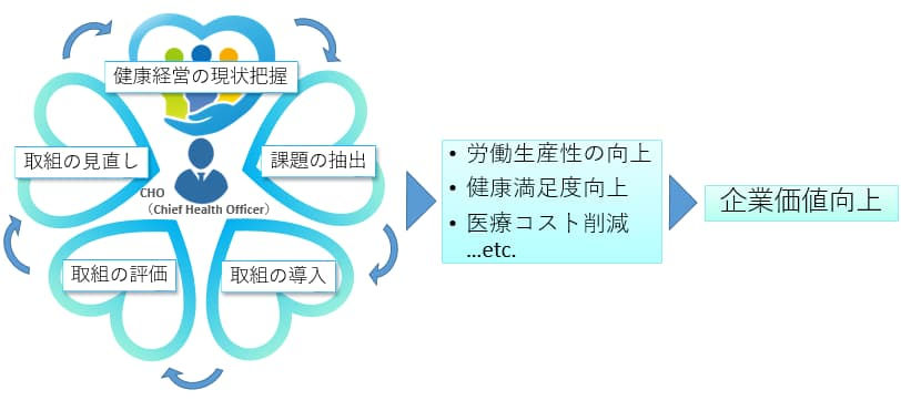 CHO構想推進事業の説明を神奈川県のサイトで説明している写真