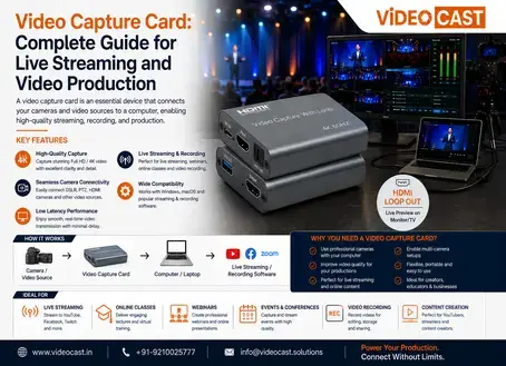 video capture card