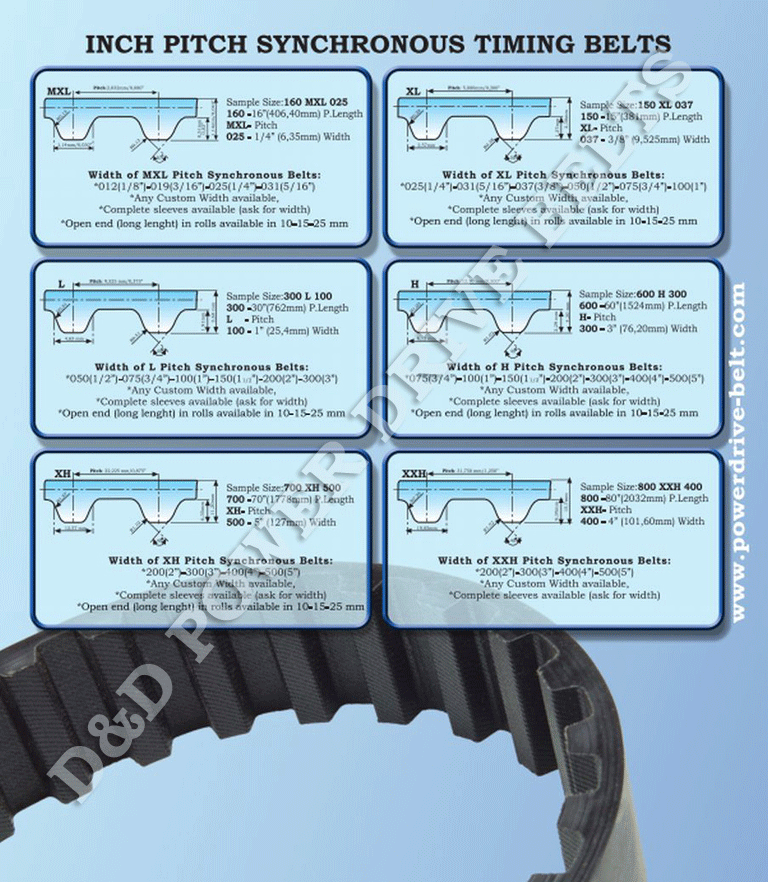 D/&D PowerDrive 600-8M-25 Timing Belt