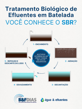 SBR - Tratamento de Efluentes em Batelada