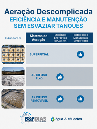 Aeração Descomplicada - Eficiência e manutenção sem esvaziar tanques