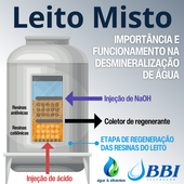 Leito Misto: importância e funcionamento na desmineralização de água