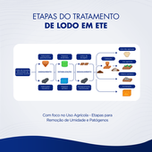 Etapas do Tratamento de Lodo em ETE com foco no Uso Agrícola - Etapas para Remoção de Umidade e Patógenos