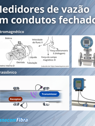 Medidores de vazão para condutos fechados