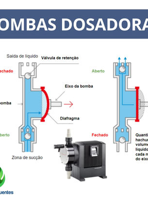 Bombas Dosadoras