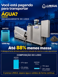 Desaguamento de Lodo: Você está pagando para transportar água?