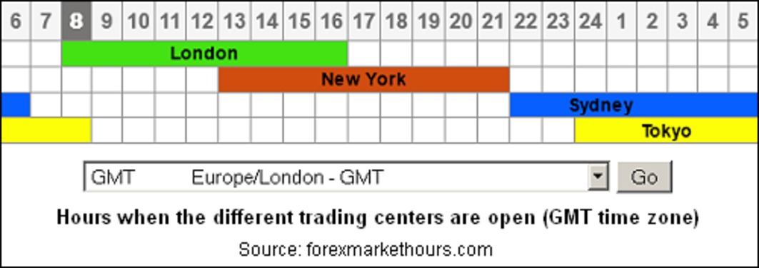 London Session Protraders - 