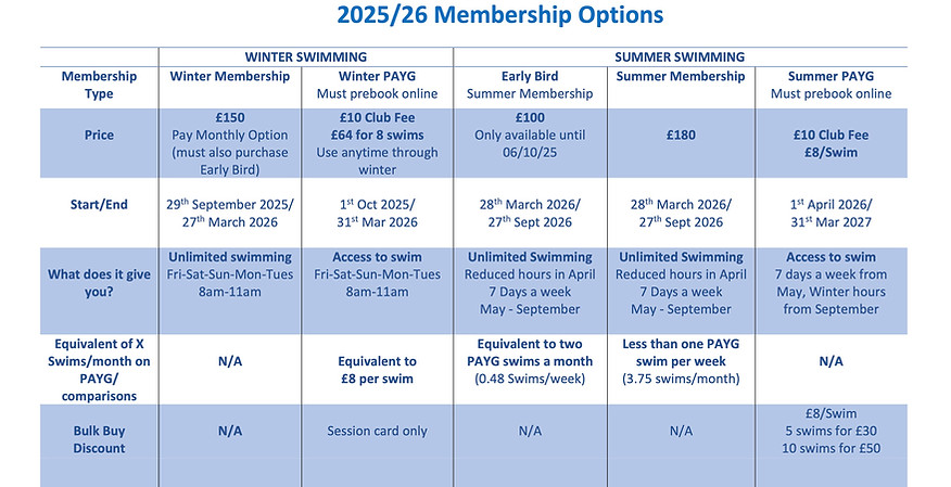 2025 26 Swim Membership Options.jpg