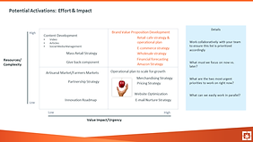 Focus on what will efficiently drive your business by quickly mapping your priorities by the effort expended vs. impact delivered.