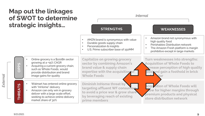 TOWS Analysis Framework