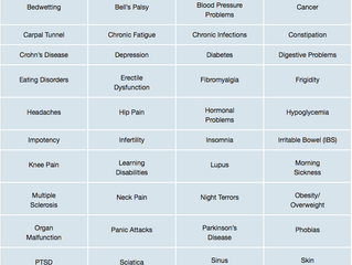 Conditions the Emotion Code Has Helped