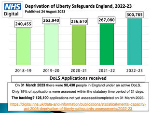 DoLS statistics powerpoint 2022-23