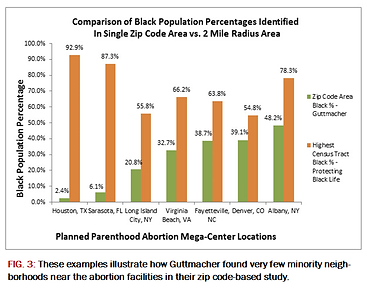 Demographics within walking distance of an abortion clinic