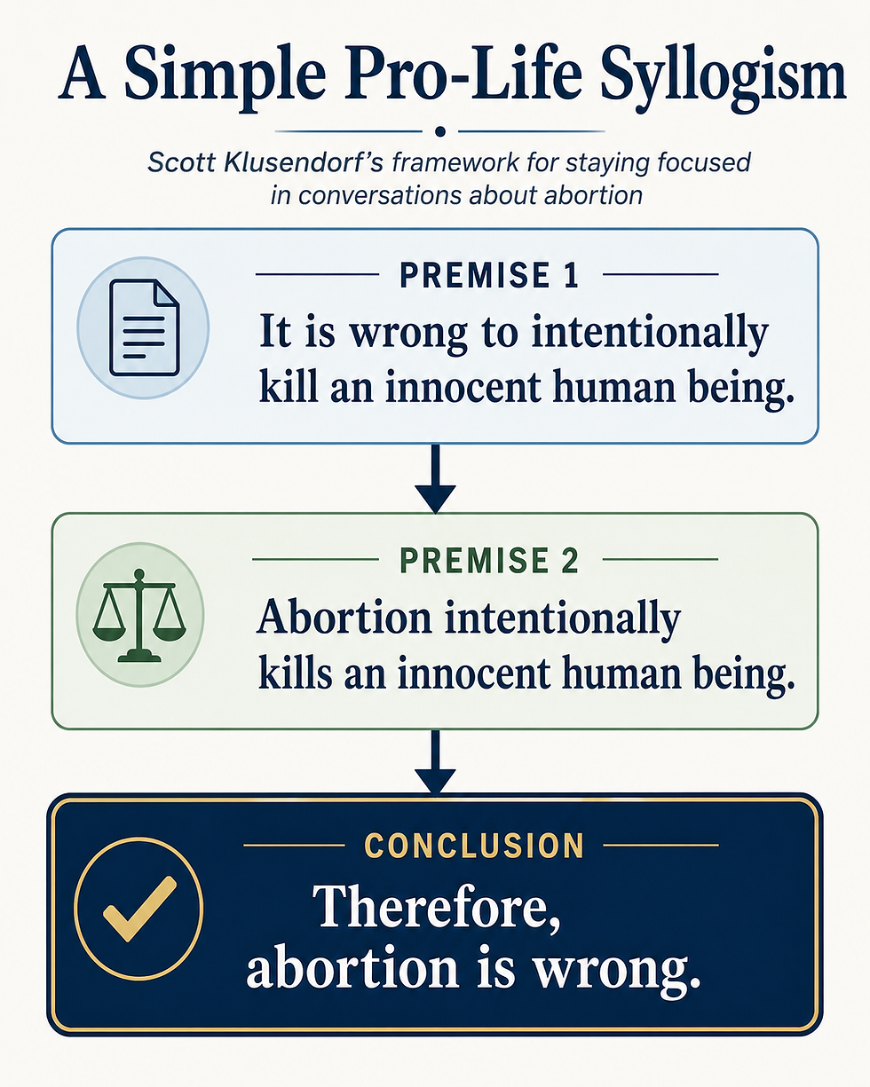 A simple pro-life syllogism. Premise #1: It is wrong to intentionally kill an innocent human being. Premise #2: Abortion intentionally kills an innocent human being. Conclusion: Therefore, abortion is wrong.