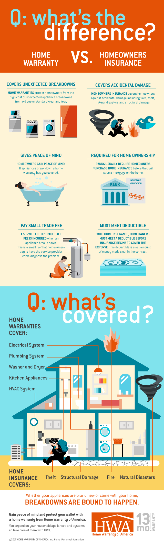 In 30281, Shirley Bond and Gunner Barker Learned About Difference Between Home Insurance And Home Warranty thumbnail