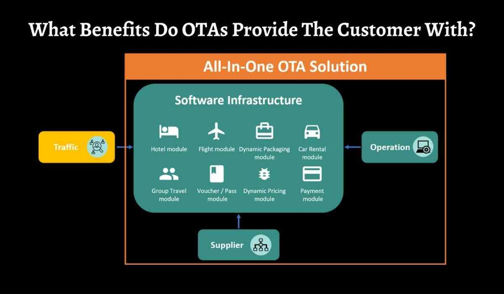 OTA Management Strategies For The New Age Customer