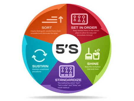 EL MÉTODO KAIZEN, ¡UN IMPULSOR PARA LA MEJORA CONTINUA DE LAS EMPRESAS!