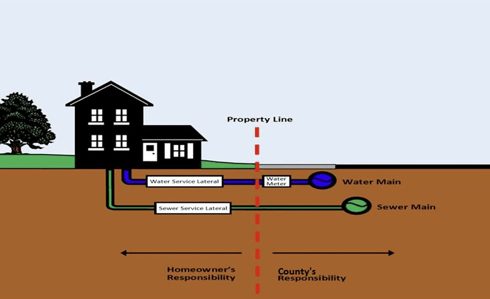 Water main and Sewer main Diagram