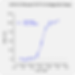 CHO-K1/Mouse 5-HT1A Antagonist Assay. CHO-K1/ Mouse 5-HT1A cells were stimulated with 2.5 μM Forskolin and treated with reference antagonist. The assay was run based on Revvity cAMP HTRF protocol. Non-linear regression was used to plot activity changes vs. [Compound, M], and EC50 values were determined, using GraphPad Prism software.