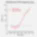 HEK293/Canis GIPR Antagonist Assay. HEK293/Canis GIPR cells were treated with the reference antagonist GIP. The assay was run based on Revvity cAMP HTRF protocol. Non-linear regression was used to plot activity changes vs. [Compound, M], and EC50 values were determined, using GraphPad Prism software.