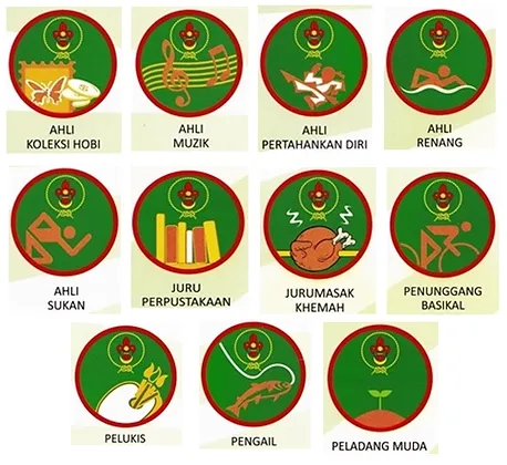 Pengakap Muda Keningaueagle