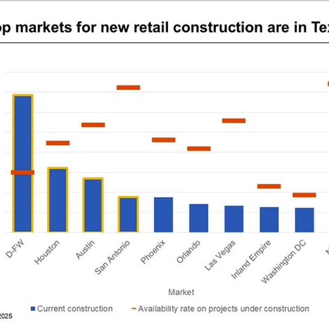 Texas Emerges as the Epicenter of U.S. Retail Growth