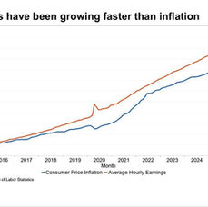 Earning s have been growing faster than inflation