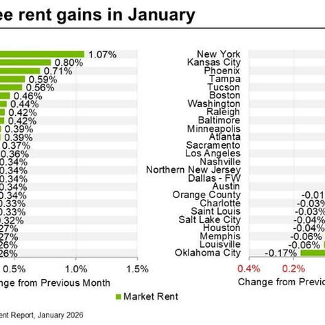  Market Insight | U.S. Multifamily 