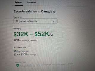 REALISTIC OVERVIEW ABOUT MY ESCORTING CAREER IN CANADA AND WORLDWIDE