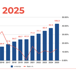 AdEx 2025 Slovenija: digitalni trg raste,  a vprašanje je, koliko ga zares vidimo