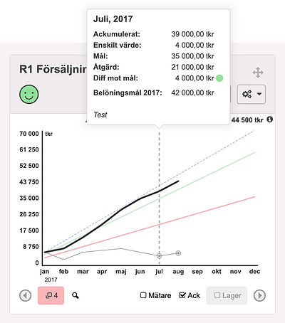 Pop-up-fönster med all data för en mätpunkt.png