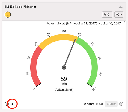 Förstora ett diagram.png