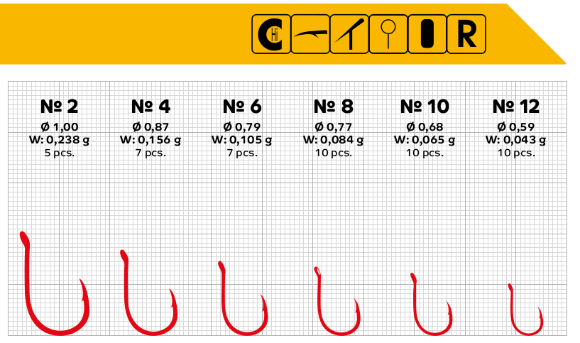 Angelhaken Chinu Grund Posenmontagen Allzweck Haken Karpfen, Brassen, Raubfische - Milimeterpapier