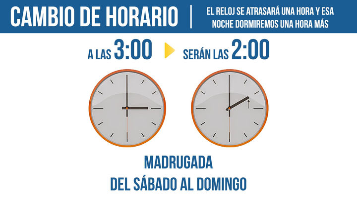 Solo con acciones propias veremos ahorro con horario de verano