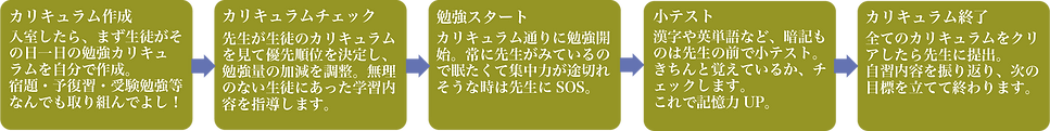 自習流れ_3.png