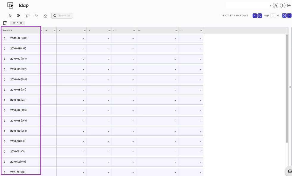 Threat Hunting Time Series Analysis