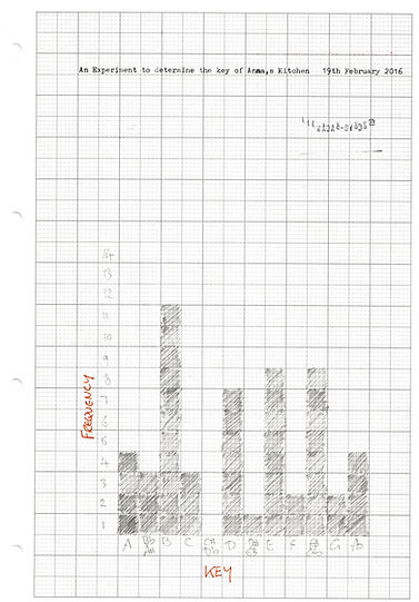 Kitchen TuningChar Showing Frequency of Keys