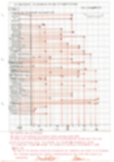 Kitchen Tuning Chart Results