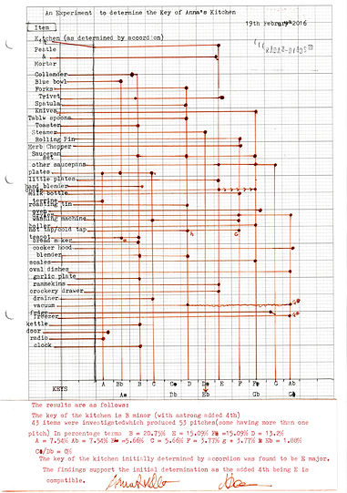 Kitchen Tuning Chart Results