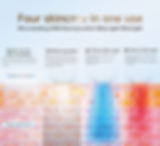 Illustration showing the four skincare benefits of BioPen Q2 treatment: microneedling creating microchannels to trigger skin repair, EMS electroporation enhancing skin penetration, 470nm blue light reducing acne and calming skin, and 630nm red light promoting collagen regeneration and improving skin elasticity.
