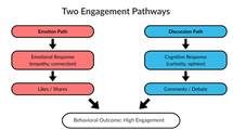 How National Geographic Drives Engagement Through Human Psychology