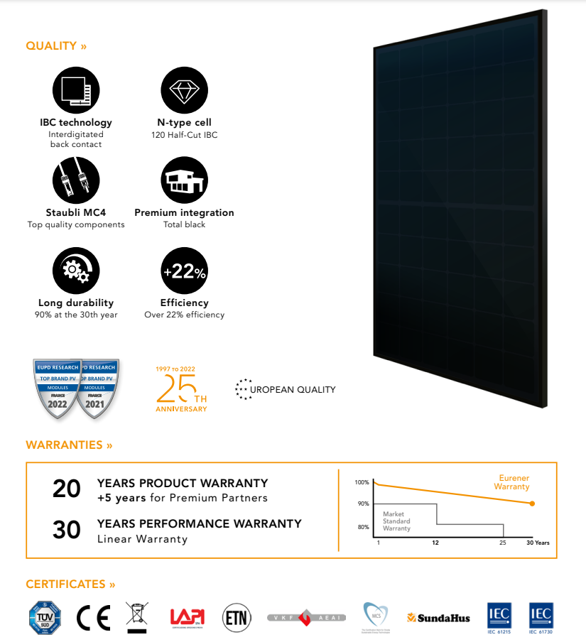 marketing information for eurener spanish solar panels