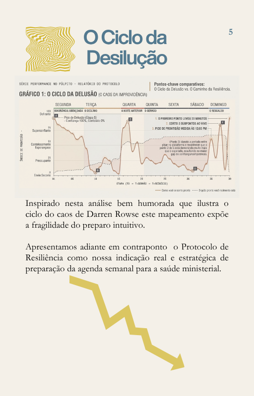Miniatura: O CICLO DE PREPARAÇÃO DO SERMÃO
